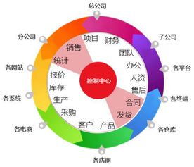 什么是erp軟件 erp軟件能幫企業解決哪些難題