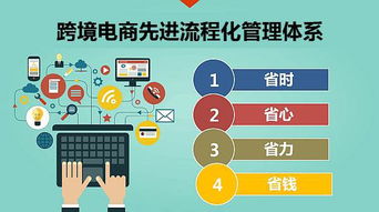 用erp系統生意做向全球,亞馬遜無貨源店群2019新項目