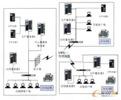 面向鐵路機(jī)車車輛行業(yè)的可定制plm系統(tǒng)