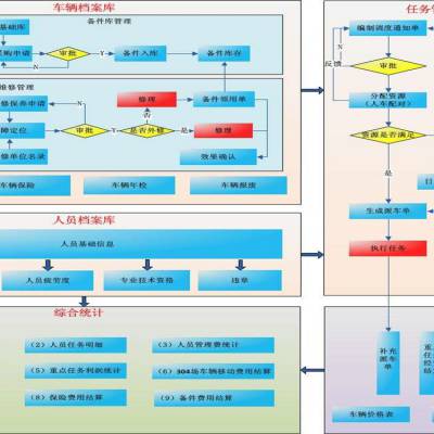 價(jià)格 廠家 中國(guó)供應(yīng)商