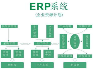 企業(yè)對(duì)erp認(rèn)識(shí)和使用的幾大誤區(qū)