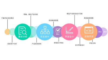 一款A(yù)PP定制開發(fā)的完整流程都有哪些呢?!