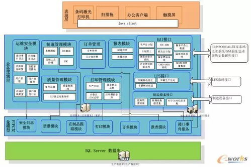 東風(fēng)柳汽打造乘用車智能工廠