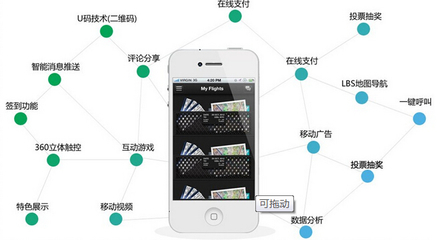 APP定制開發如何避免同質化
