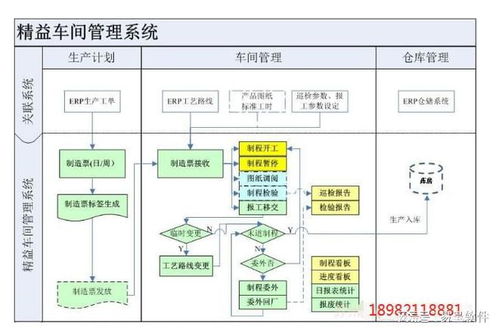 制造業erp生產管理系統有哪些功能模塊
