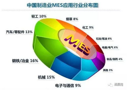 制造業有了erp,為什么還需要mes