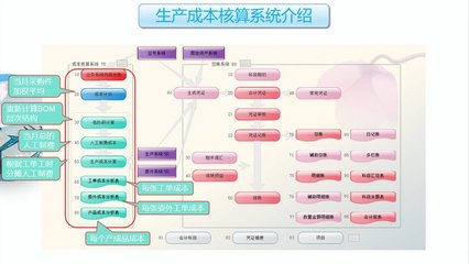 工廠云erp系統(tǒng)-中小企業(yè)生產(chǎn)管理軟件定制開發(fā)-不限用戶數(shù)-零維護(hù)