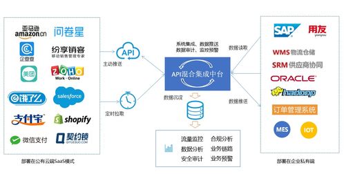 五大場景告訴你,如何把ipaas運(yùn)用到實(shí)處