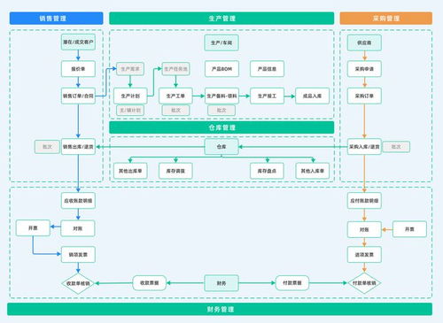 erp 企業資源規劃 是什么 erp系統的發展歷史