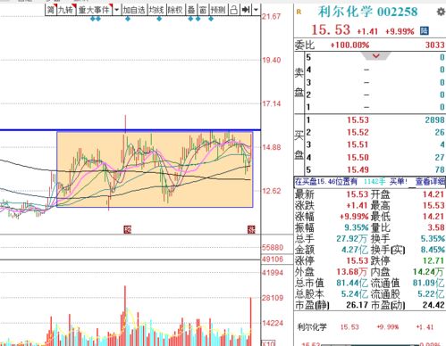 這樣跌信心還有嗎 買入江淮汽車,明天沖高賣出